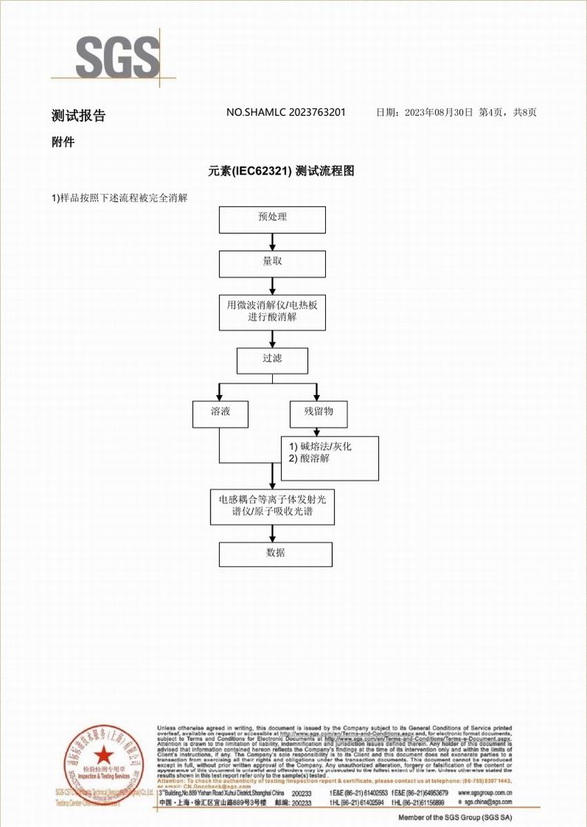 SGS環保測試報告